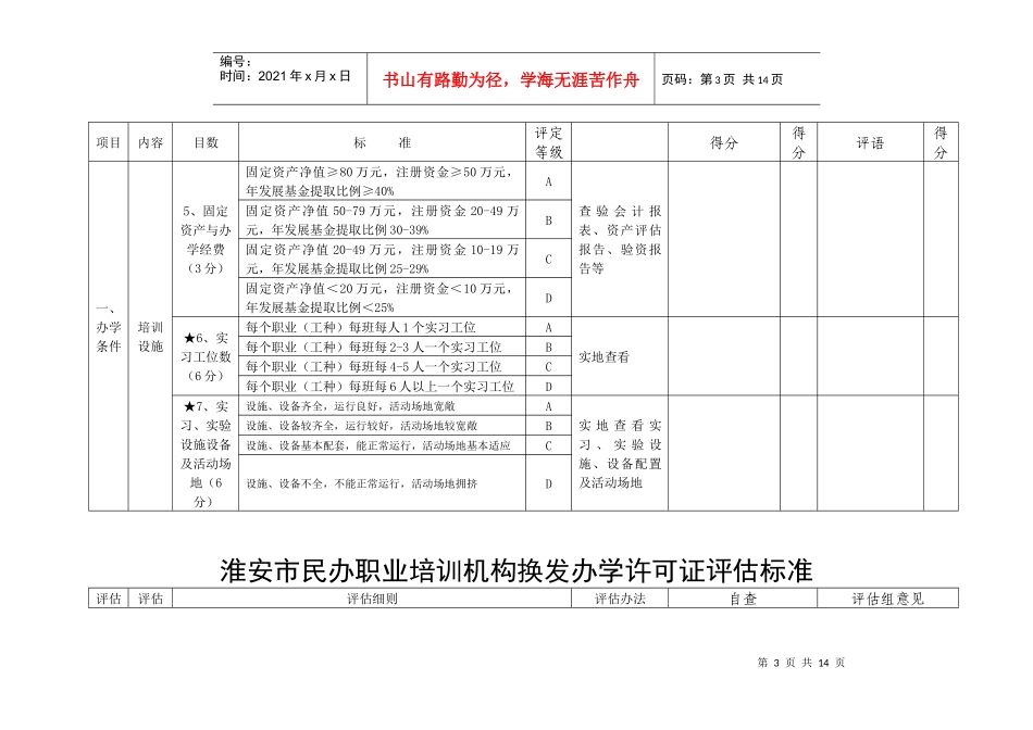 淮安市民办职业培训机构换发办学许可证评估标准_第3页