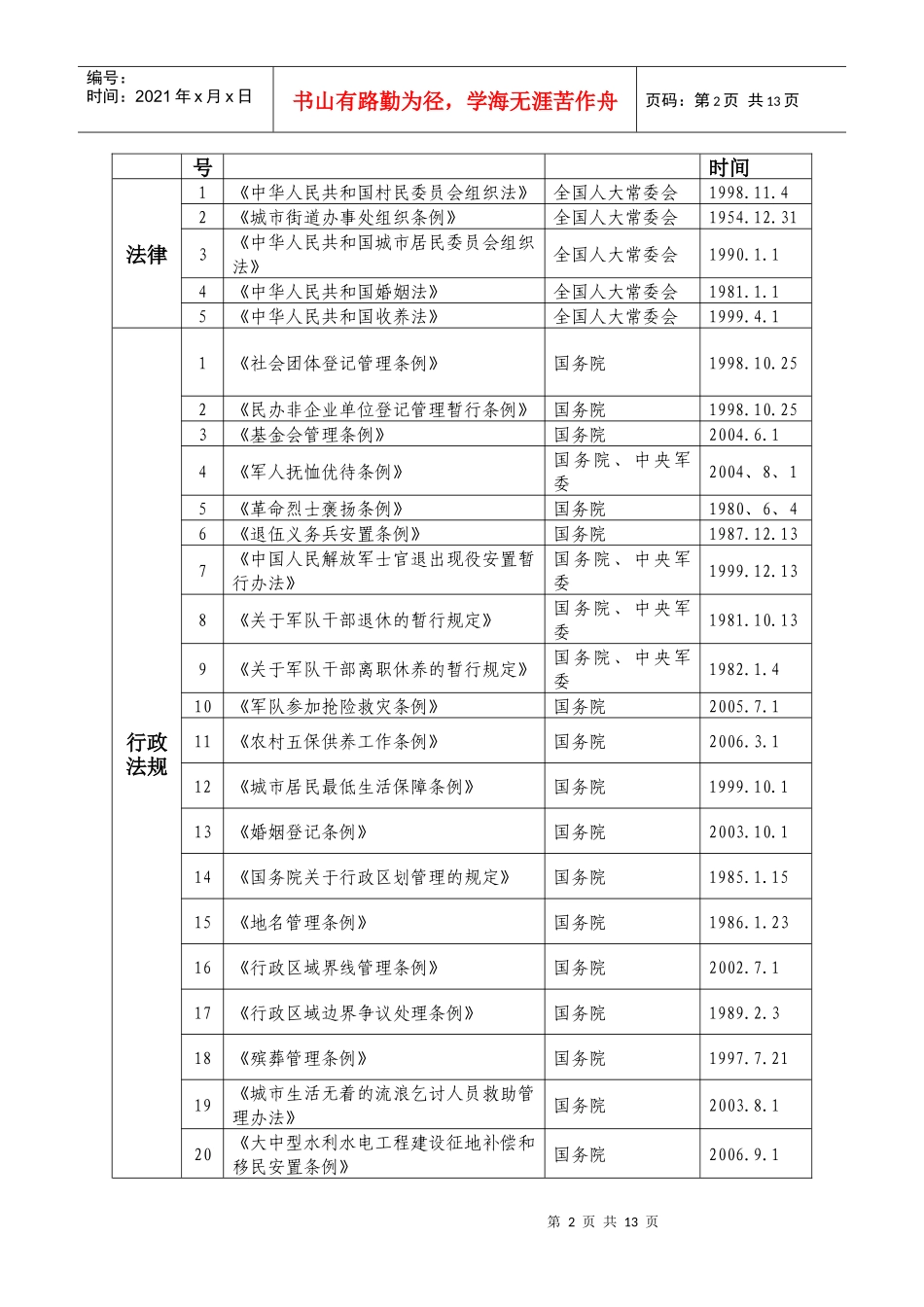 江西省民政厅行政执法依据目录_第2页