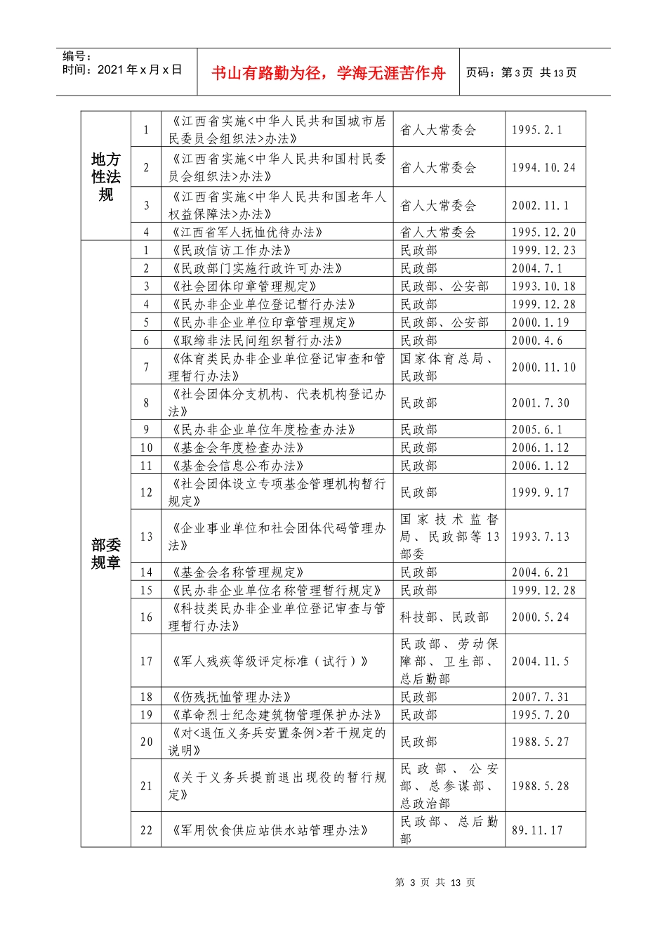 江西省民政厅行政执法依据目录_第3页