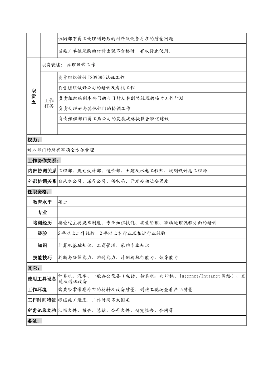 经营部长岗位说明书_第2页