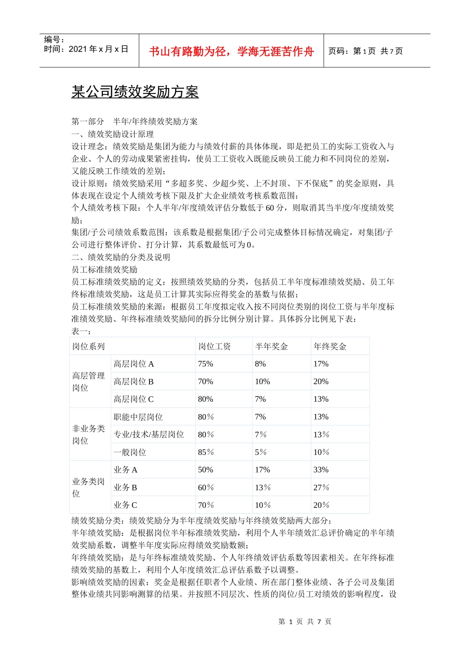 某公司绩效奖励方案_第1页