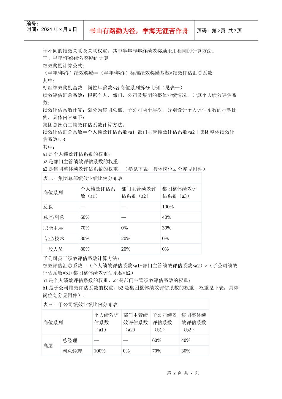 某公司绩效奖励方案_第2页