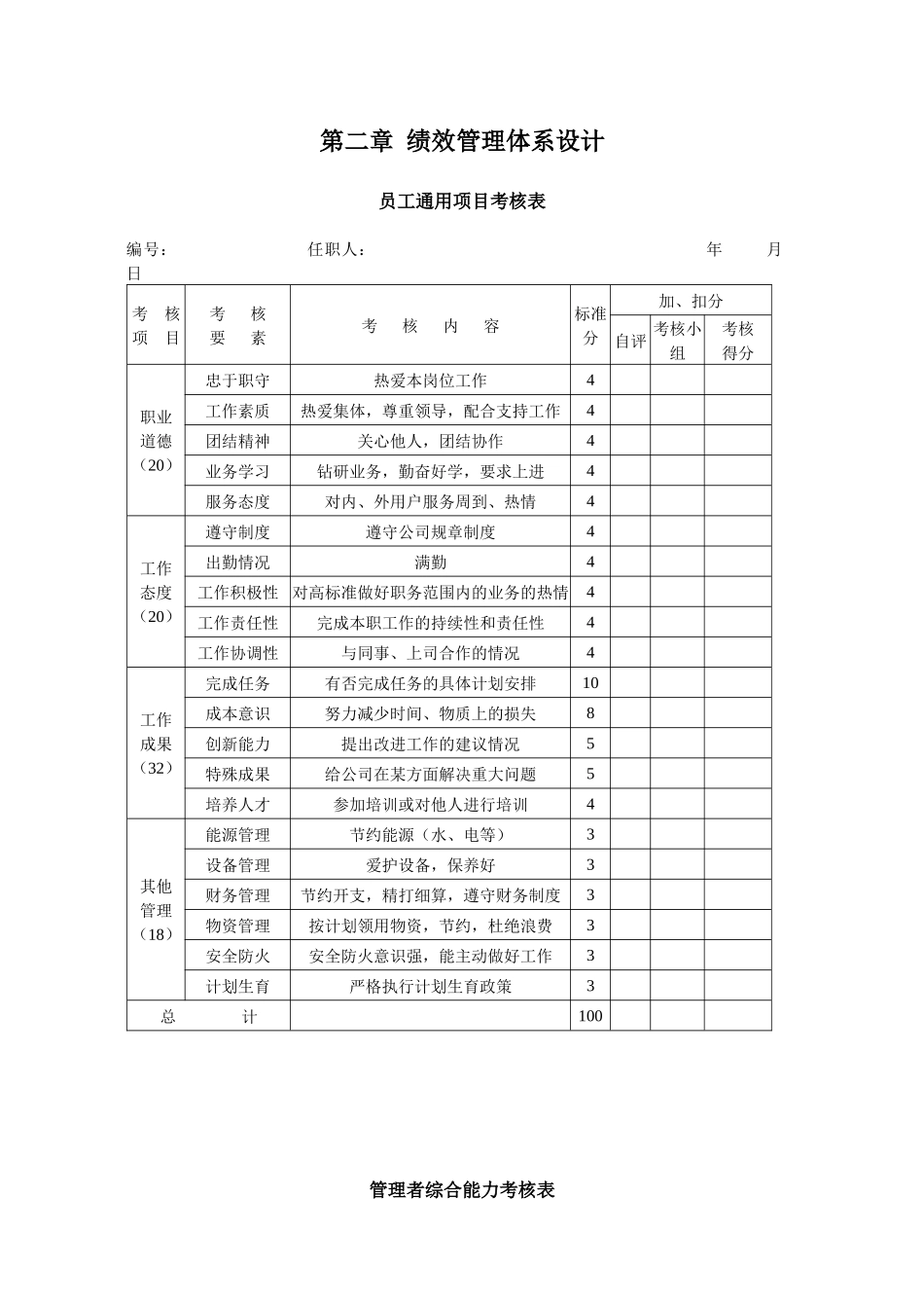 绩效管理体系设计—实用性绩效图表汇总及其他_第2页