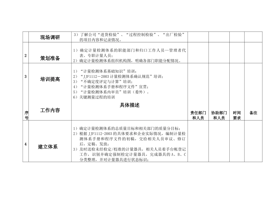 计量检测体系工作推进计划表_第2页