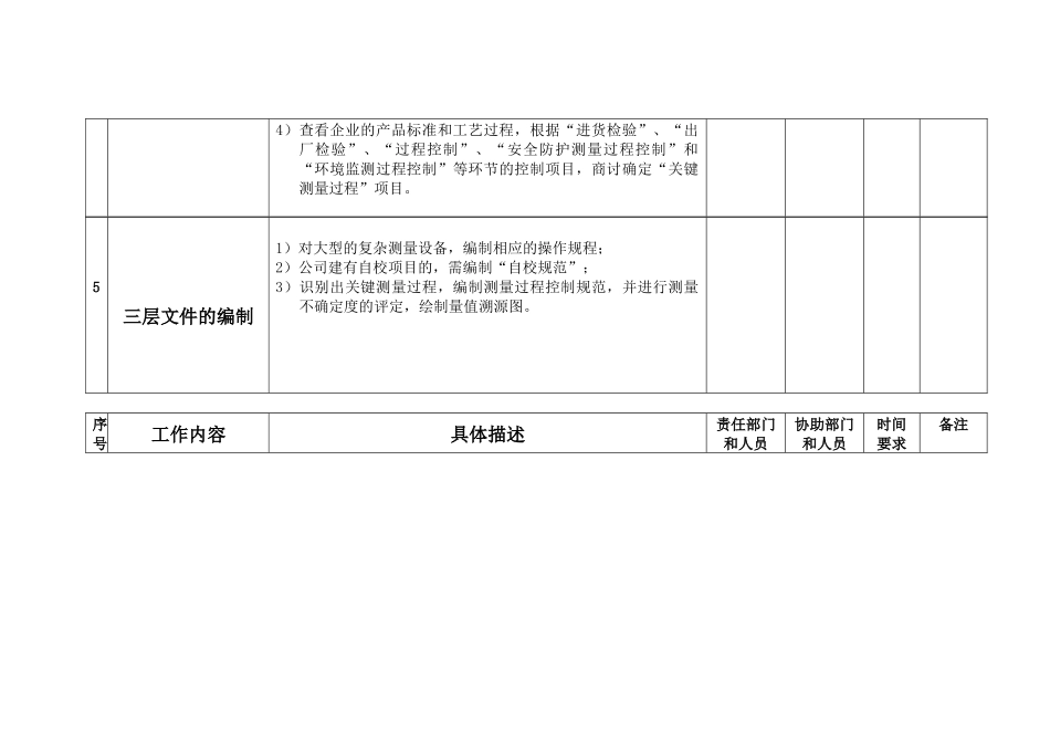 计量检测体系工作推进计划表_第3页