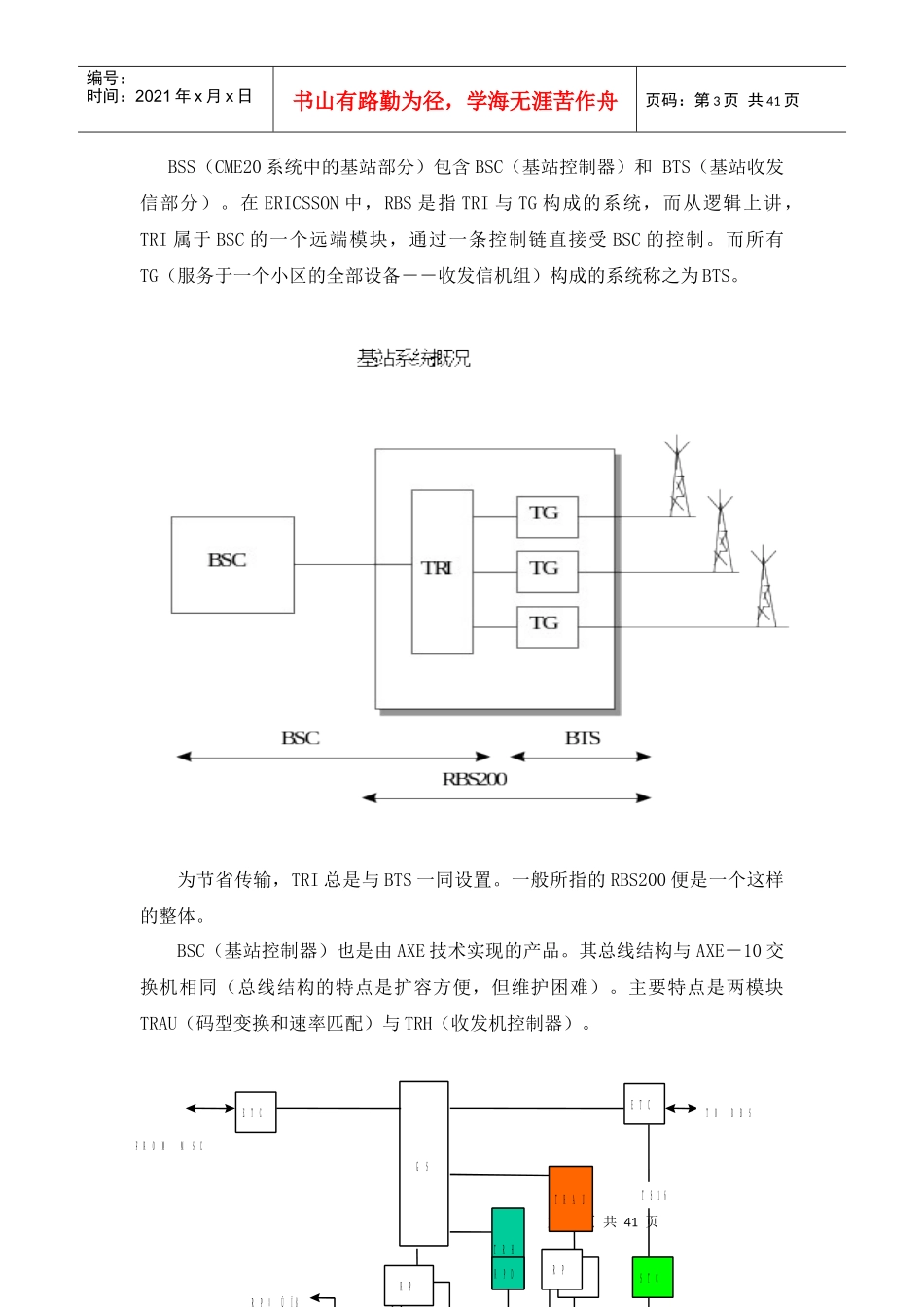 爱立信BSC硬件原理_第3页