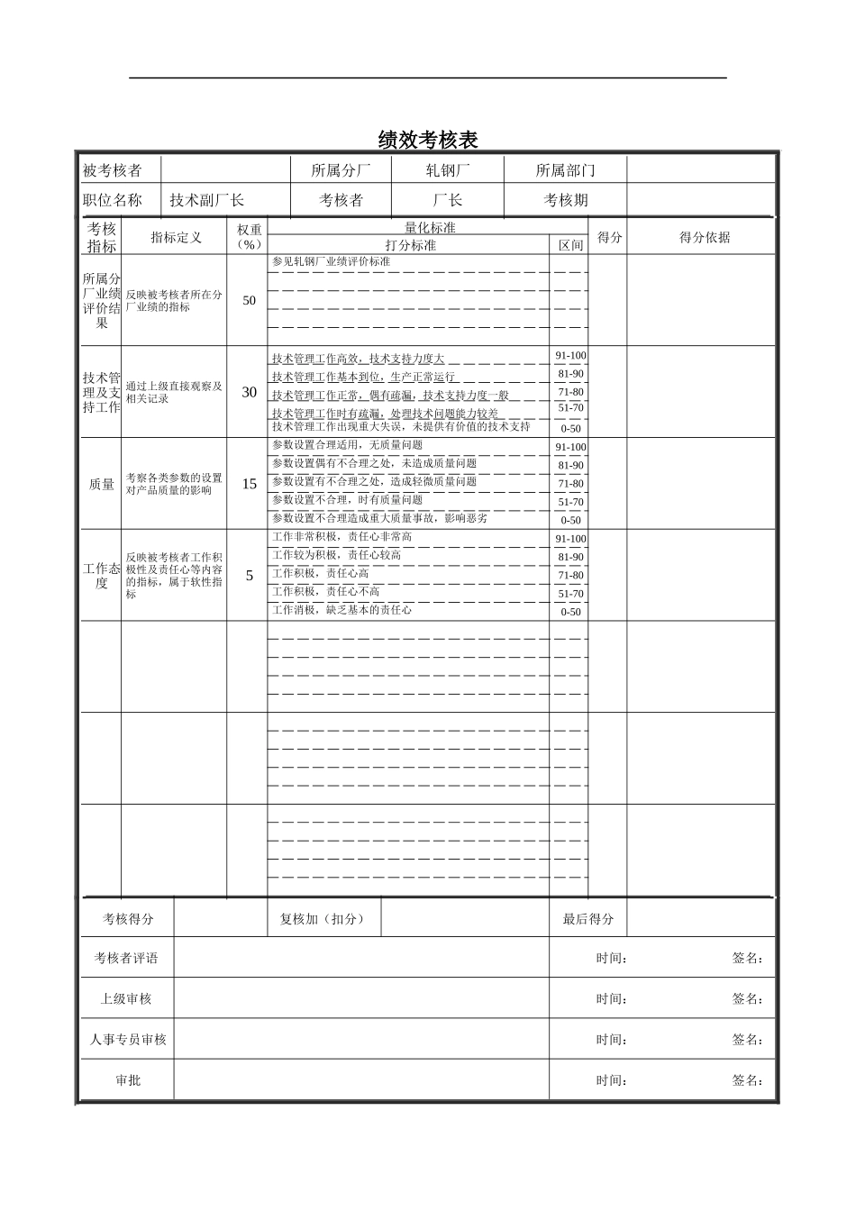 德龙钢铁-技术副厂长绩效考核表_第1页