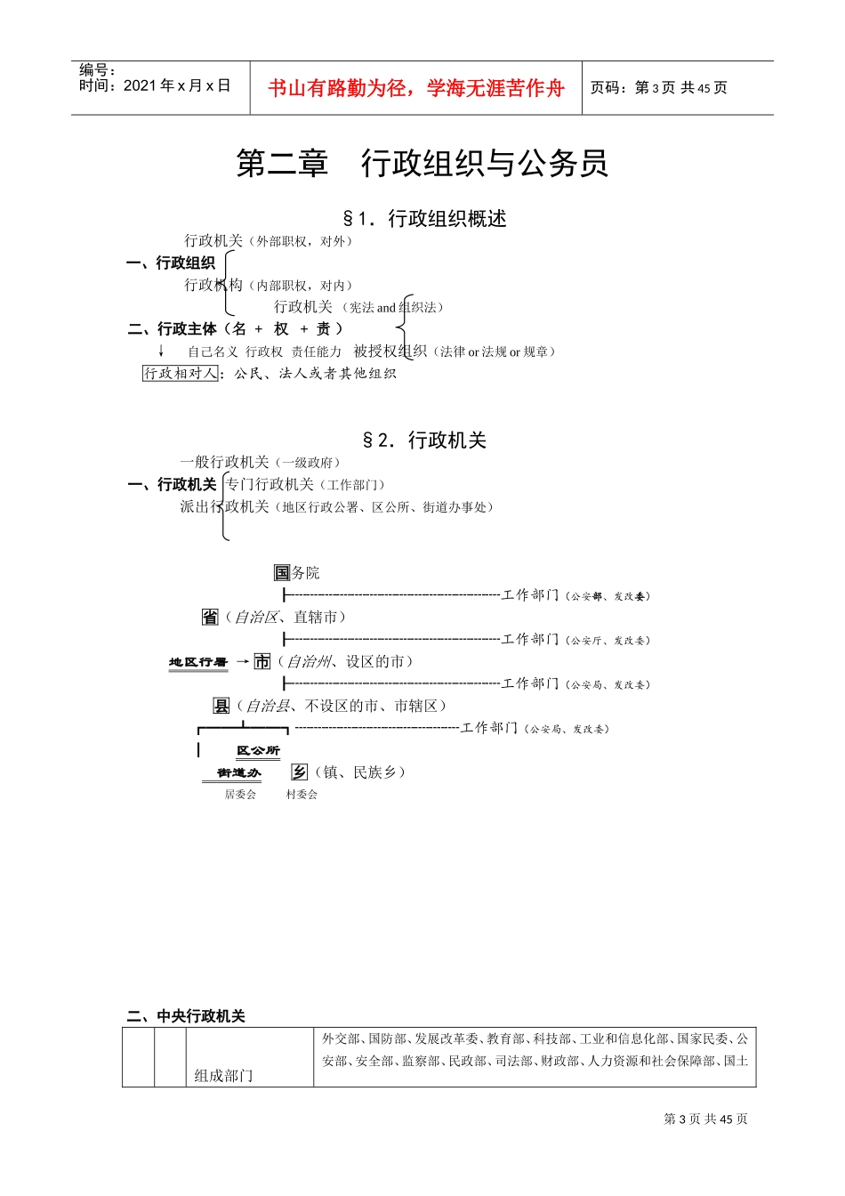 行政法与行政诉讼法法条班讲义_第3页