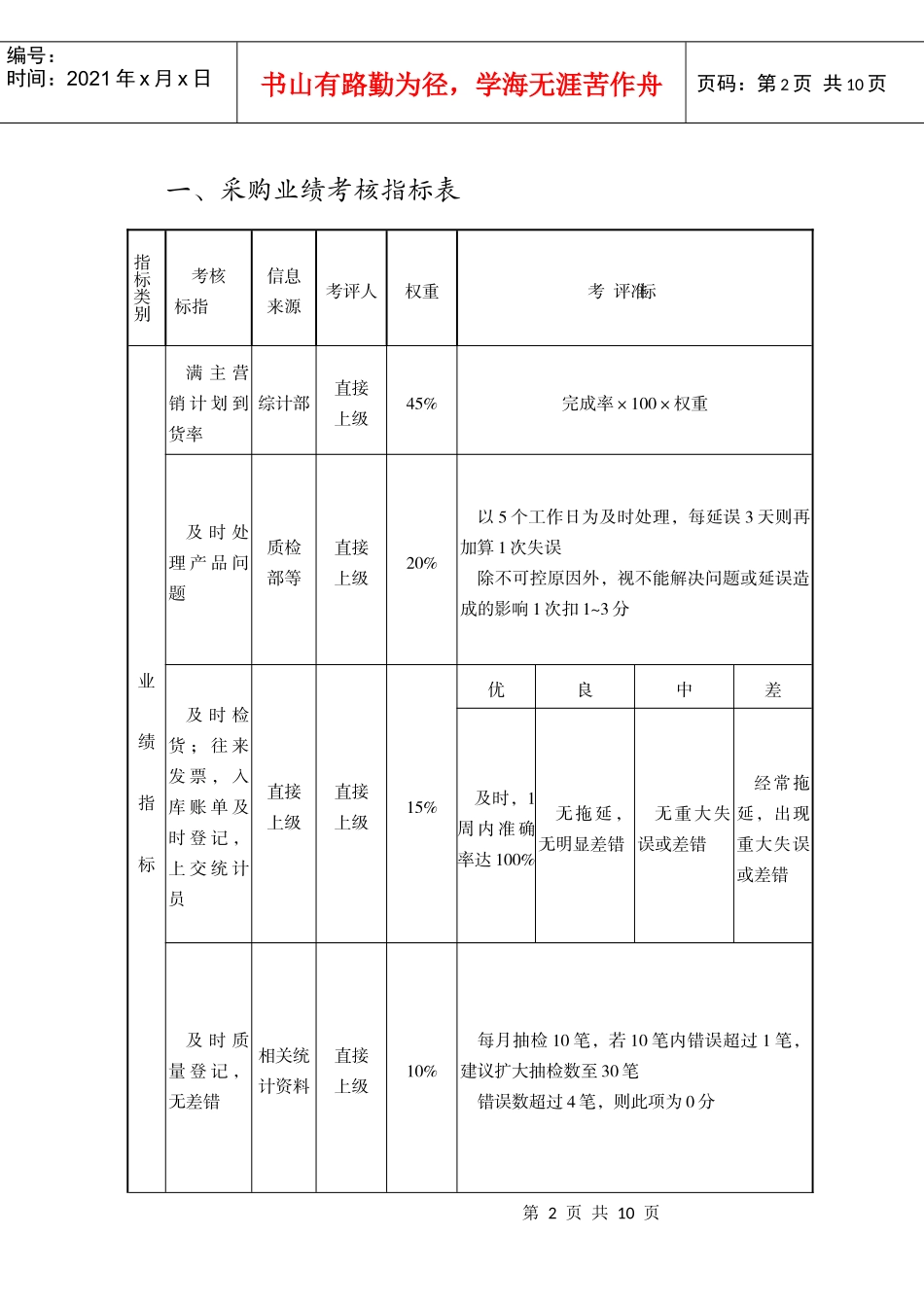 某公司采购绩效评估管理表件_第2页