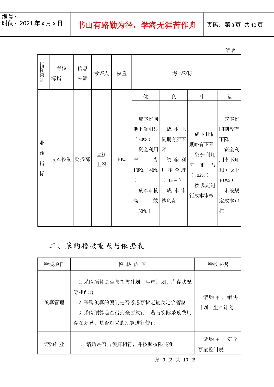 某公司采购绩效评估管理表件_第3页