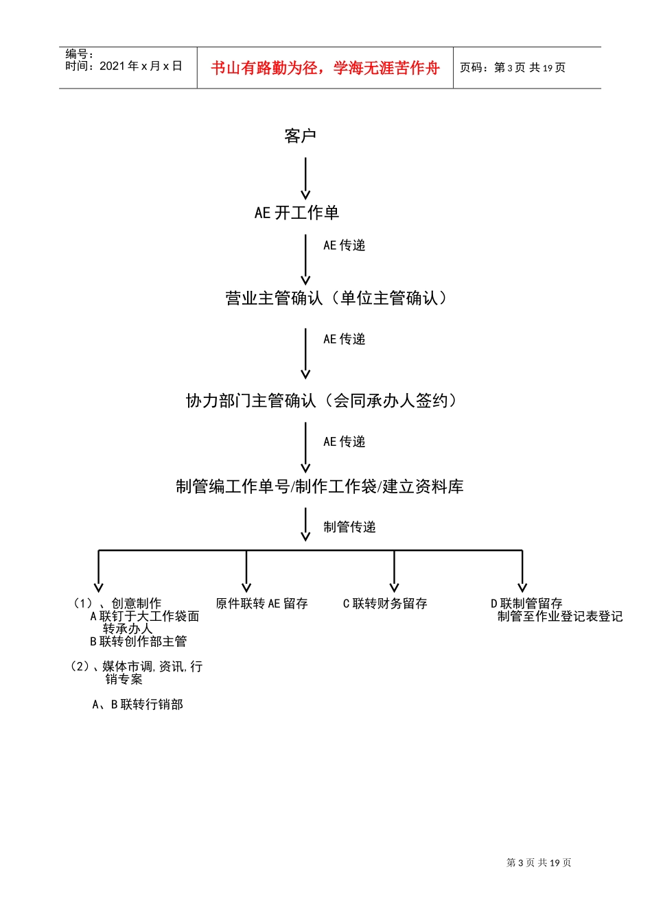 走进心灵的沟通技巧的方式_第3页
