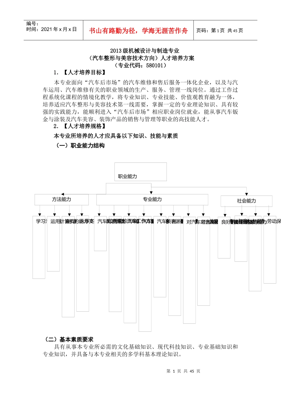汽车整形与美容技术方向人才培养方案_第1页