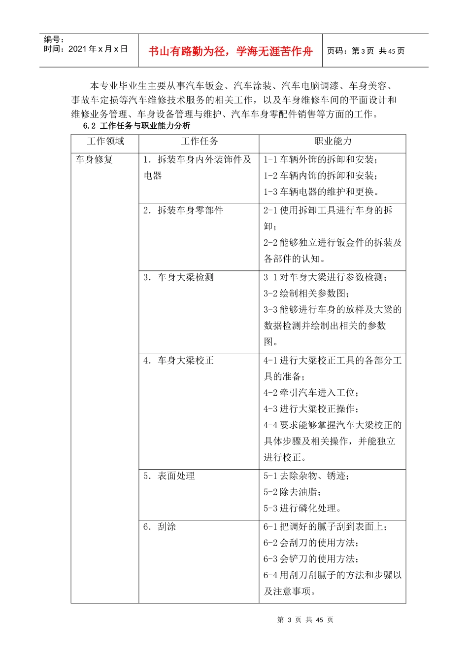 汽车整形与美容技术方向人才培养方案_第3页