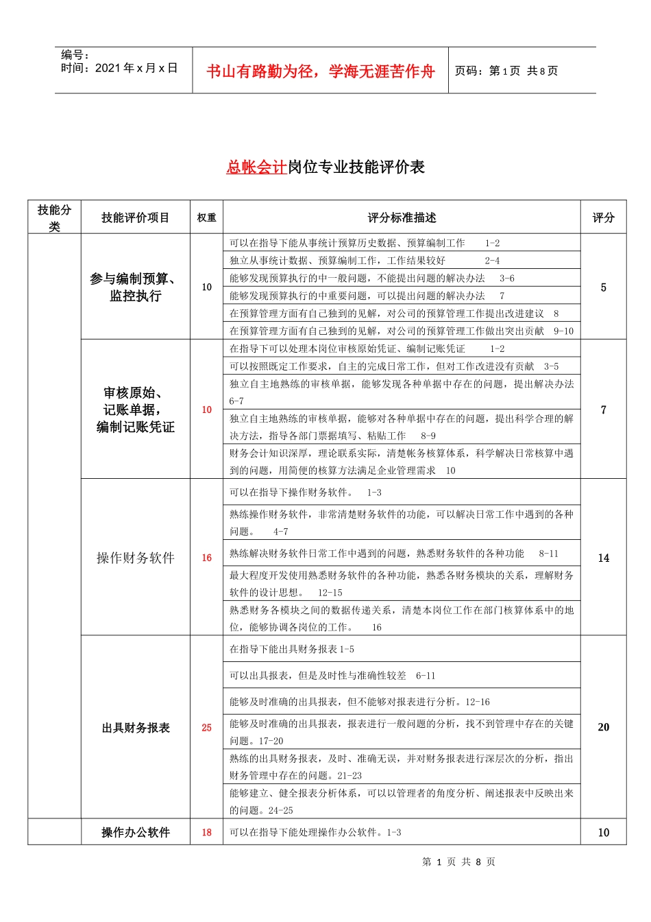 总帐岗位技能等级评定办法1030_第1页