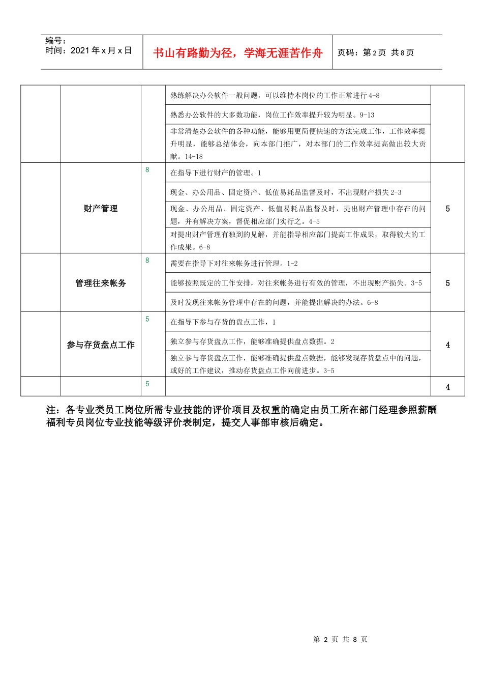 总帐岗位技能等级评定办法1030_第2页