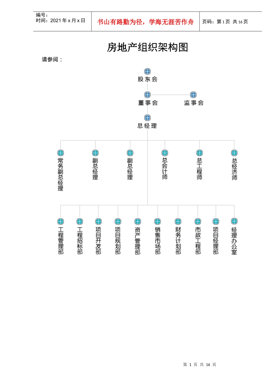 房地产公司各部门职责_第1页