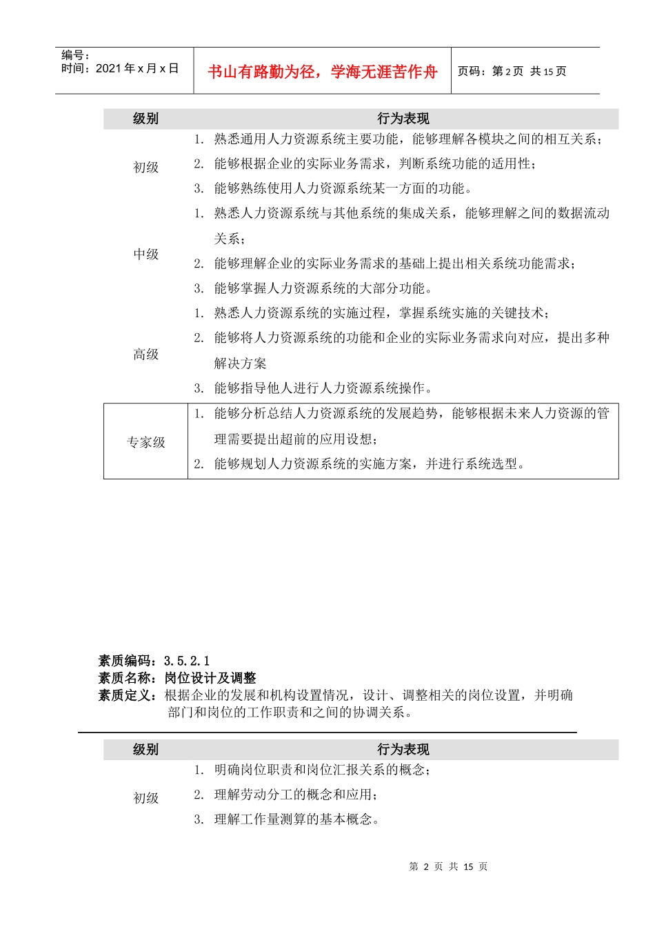 苏州供电公司能力素质（人力资源规划）模型_第2页