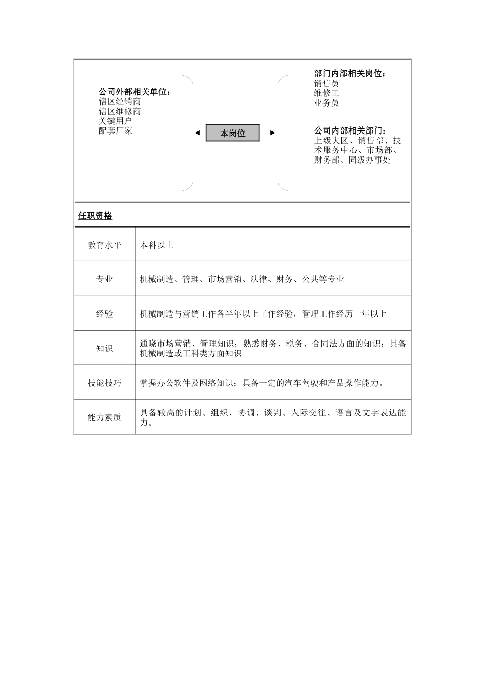 财务部核算主管岗位说明书_第2页