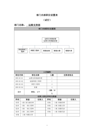 高科技公司运维部职位设置及职位说明书