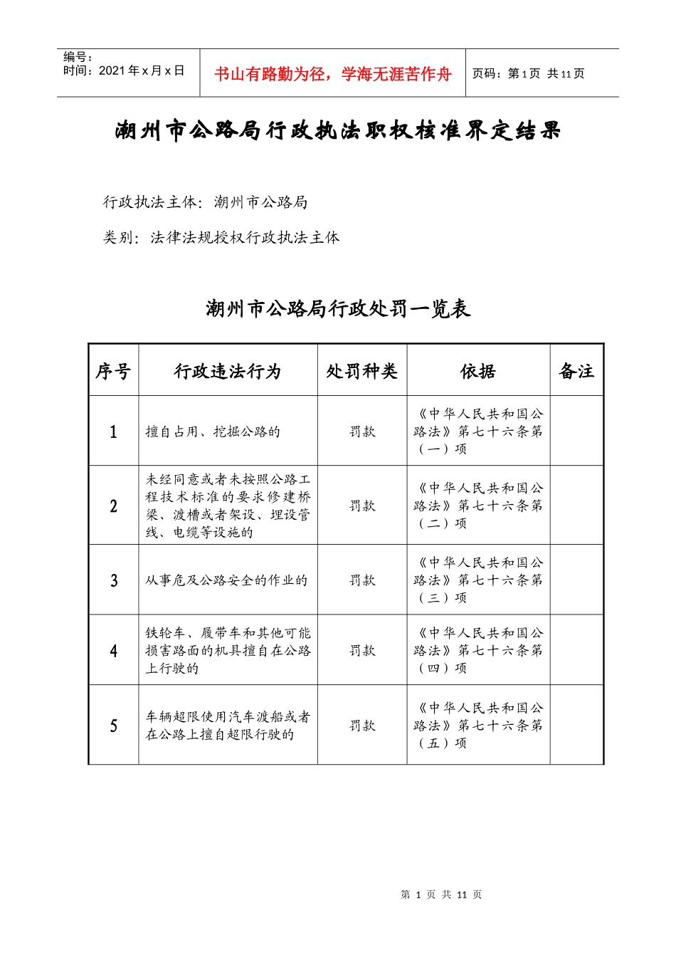 潮州市公路局行政执法职权核准界定结果_第1页