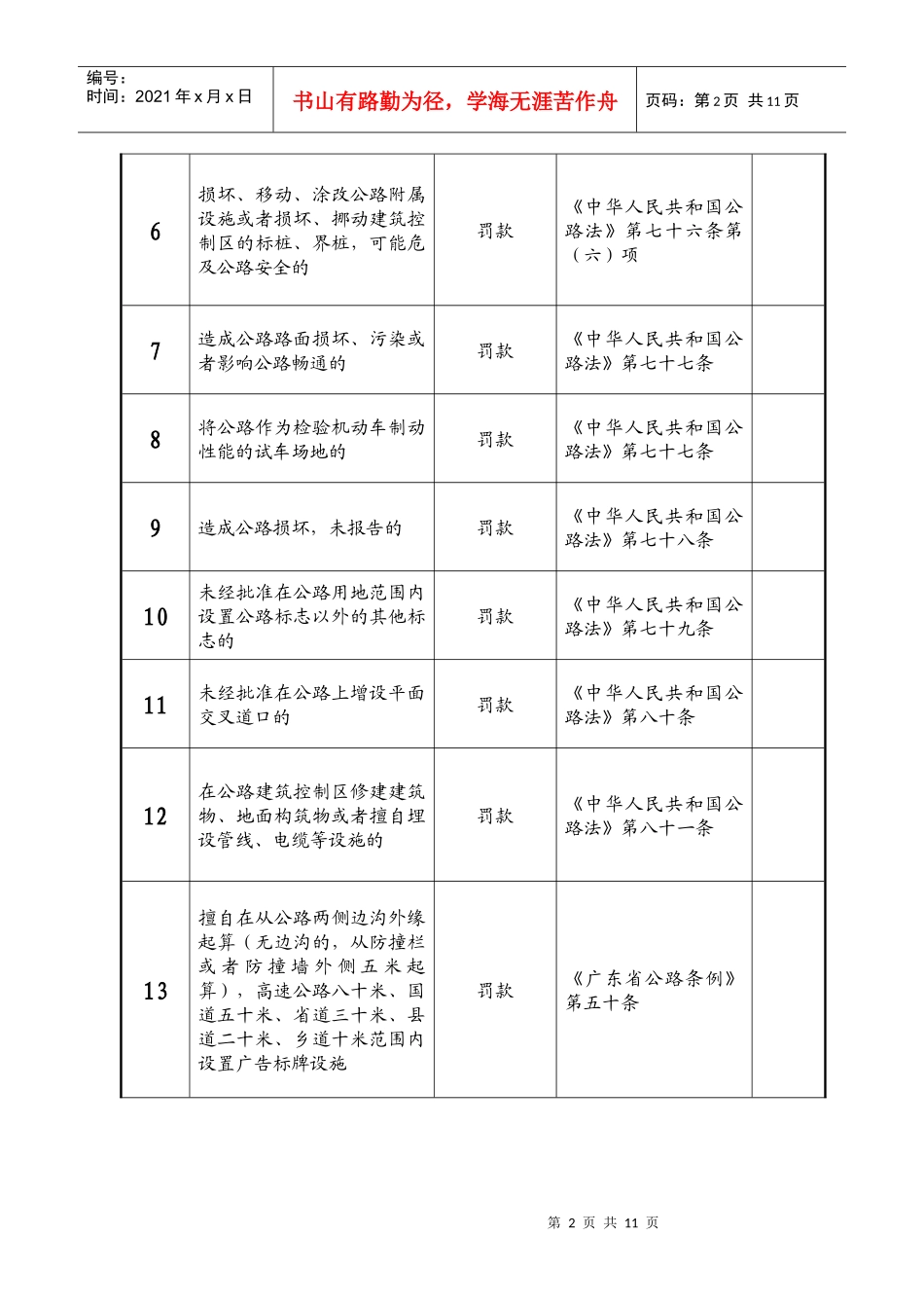 潮州市公路局行政执法职权核准界定结果_第2页