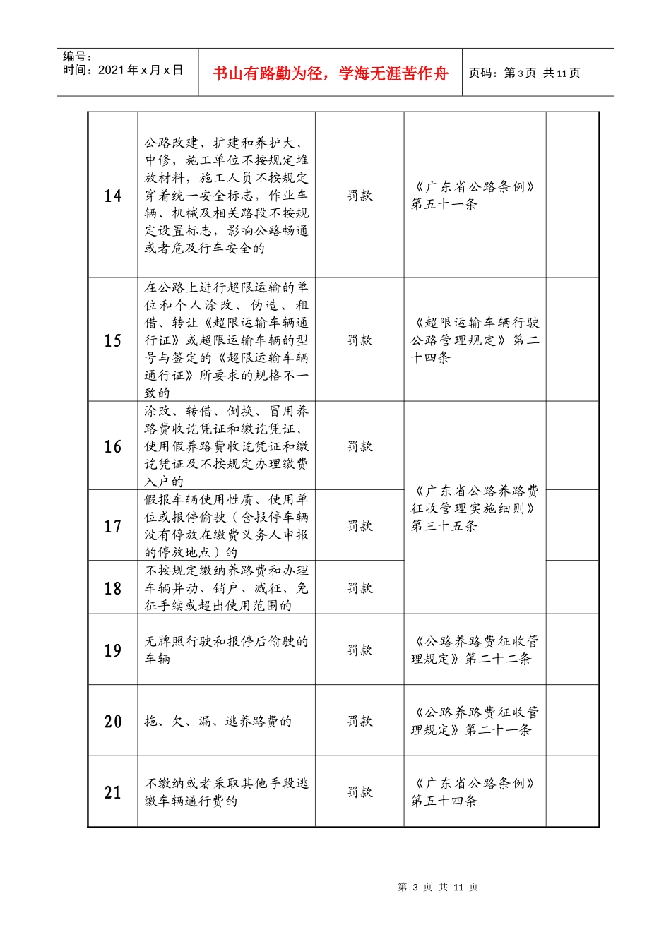 潮州市公路局行政执法职权核准界定结果_第3页