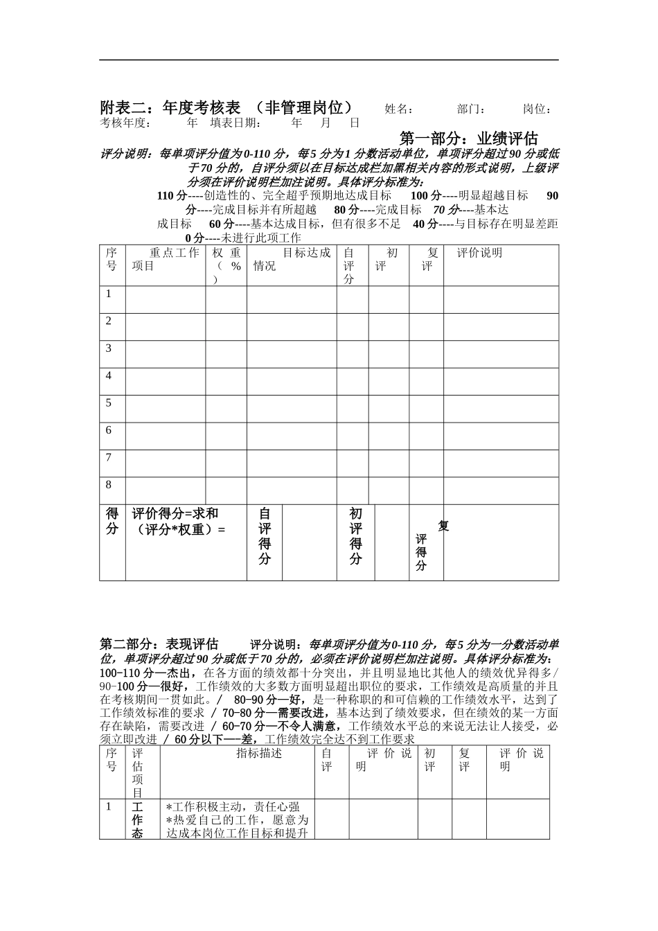 附表二：  年度考核表（非管理岗位）1_第1页