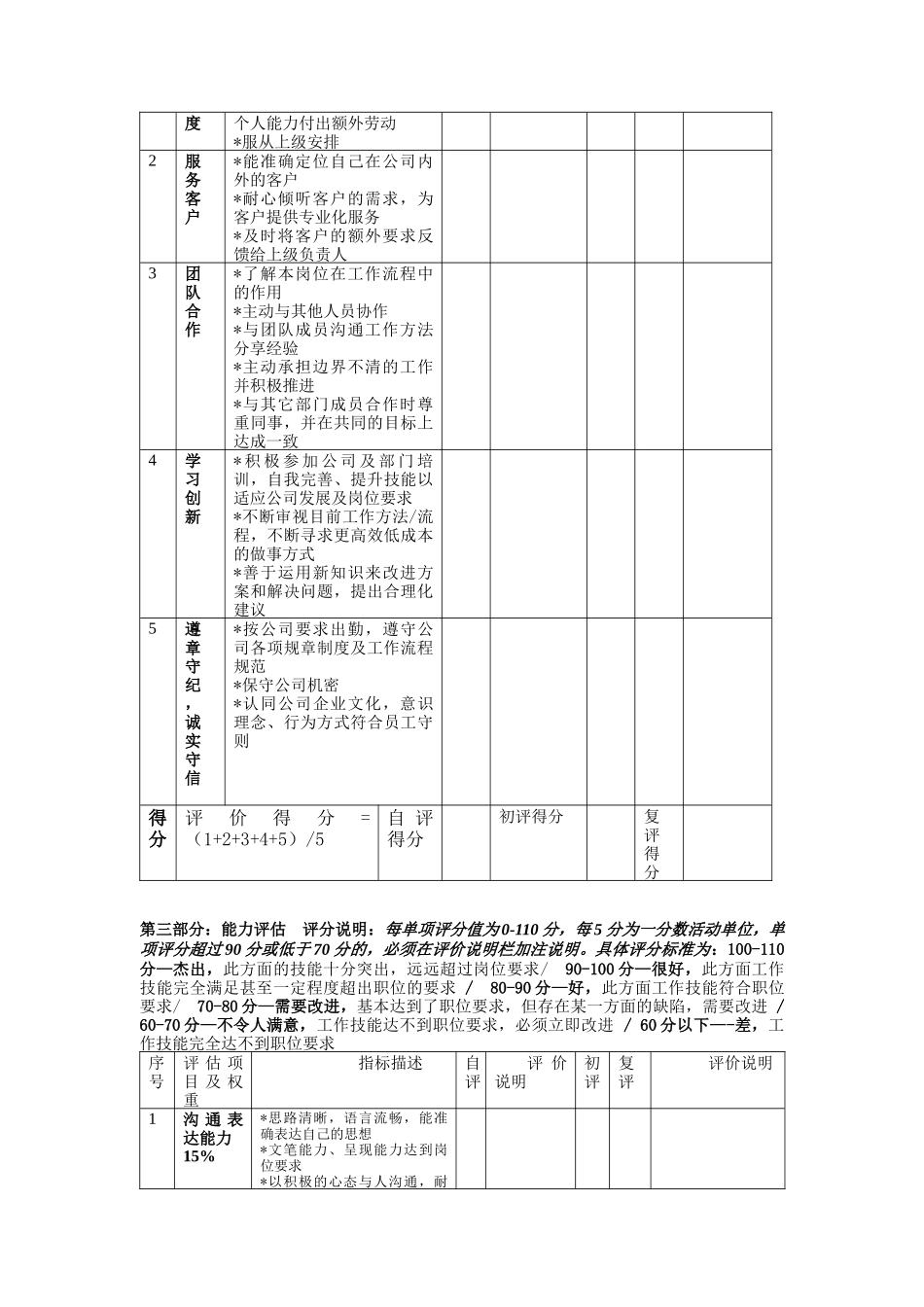附表二：  年度考核表（非管理岗位）1_第2页