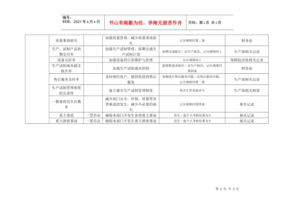 某工业研究所生产部处长考核指标_第2页
