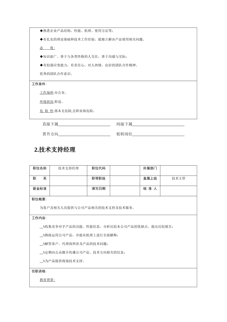 某企业技术岗位职务说明（）_第2页