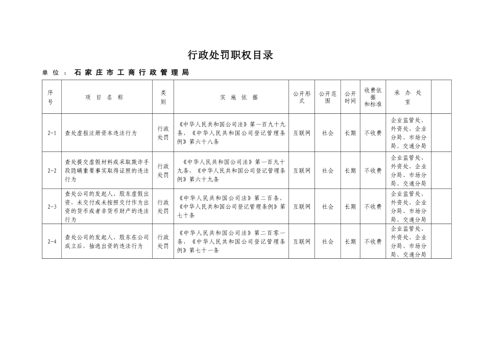 行政处罚职权目录_第1页