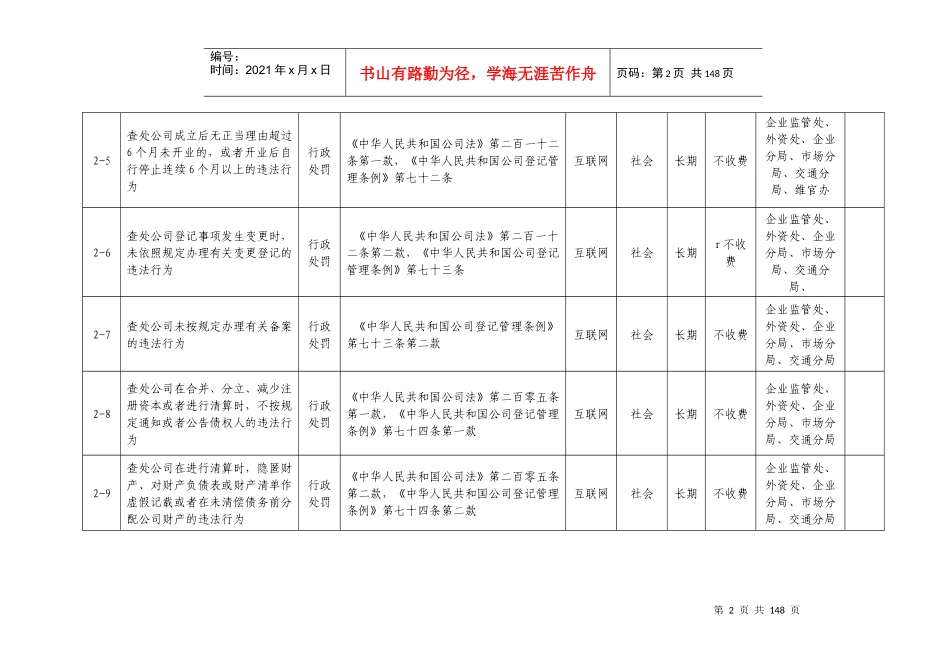 行政处罚职权目录_第2页