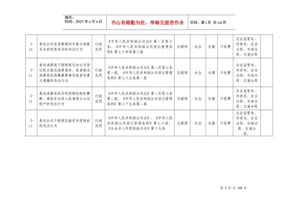 行政处罚职权目录_第3页
