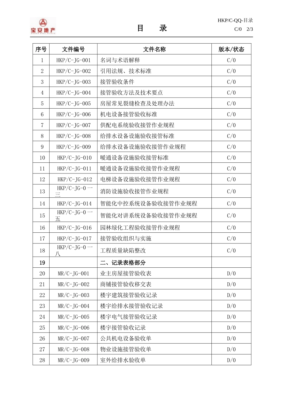 某集团物业接管验收工作手册_第2页