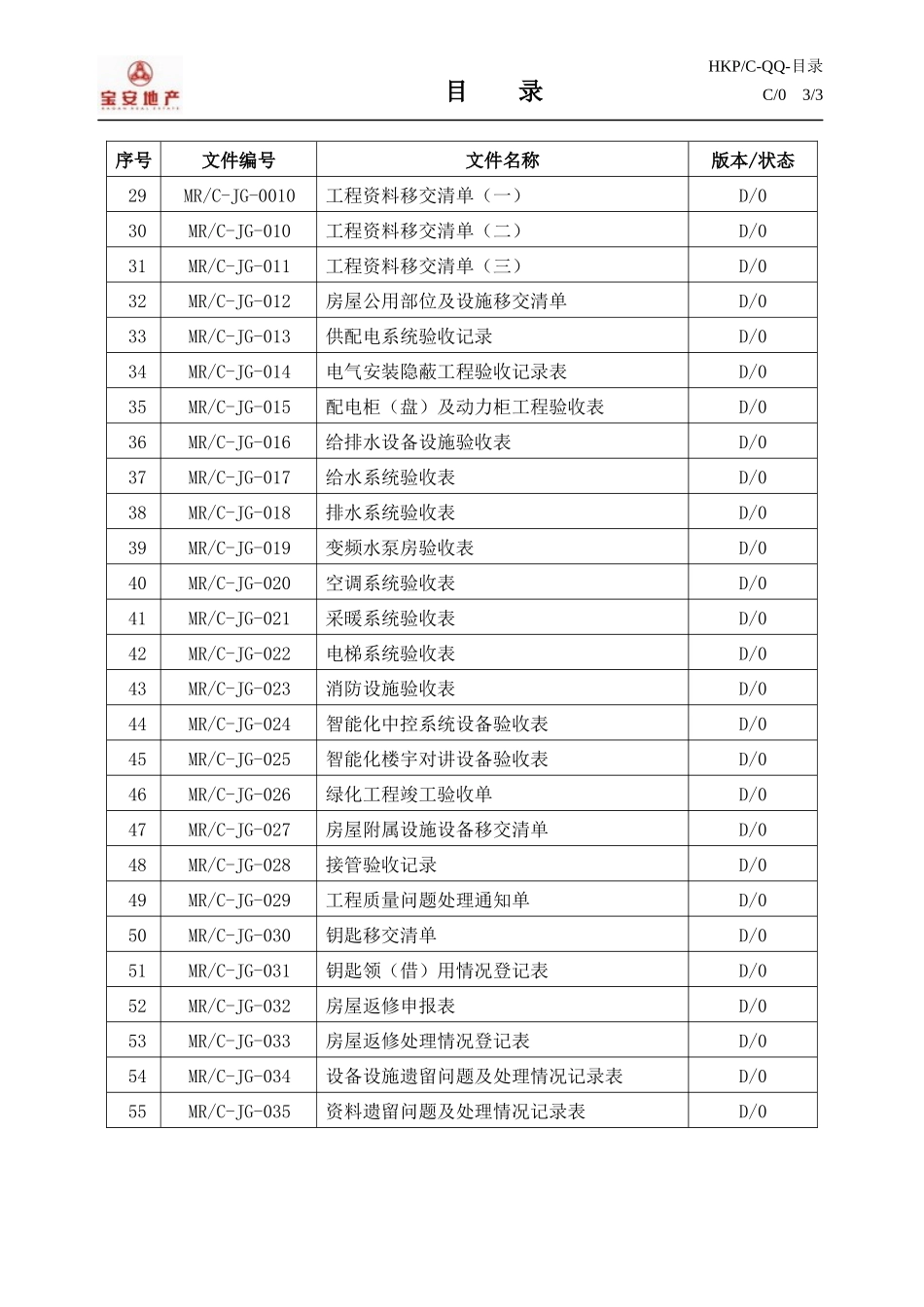 某集团物业接管验收工作手册_第3页