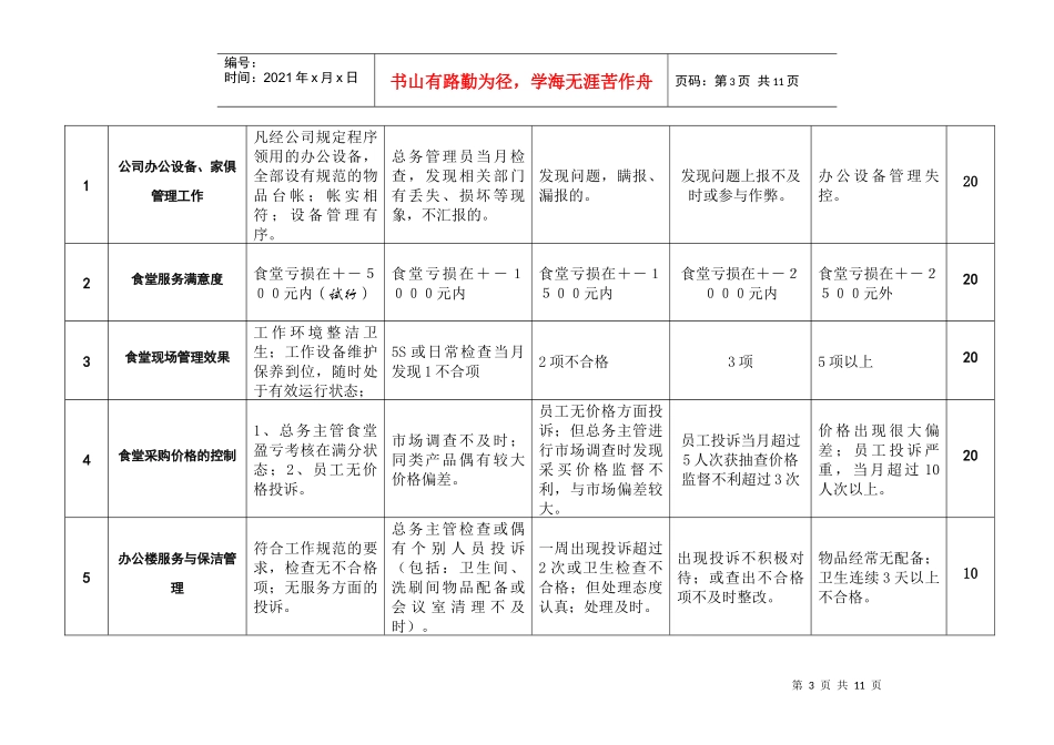 粮油企业总务办各岗位绩效评估标准_第3页