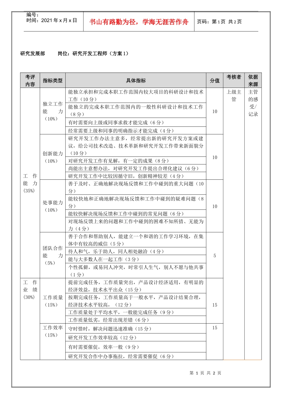 研究发展部-研究开发工程师（年度考核）表_第1页