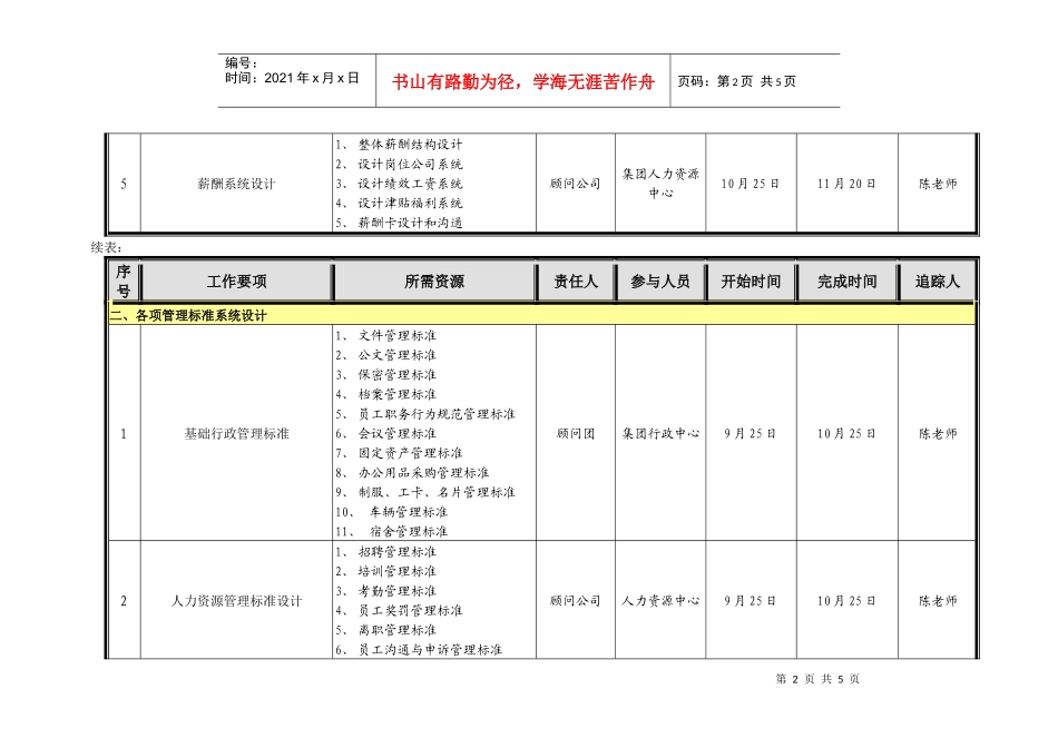 正域集团人力资源与管理标准工作计划_第2页