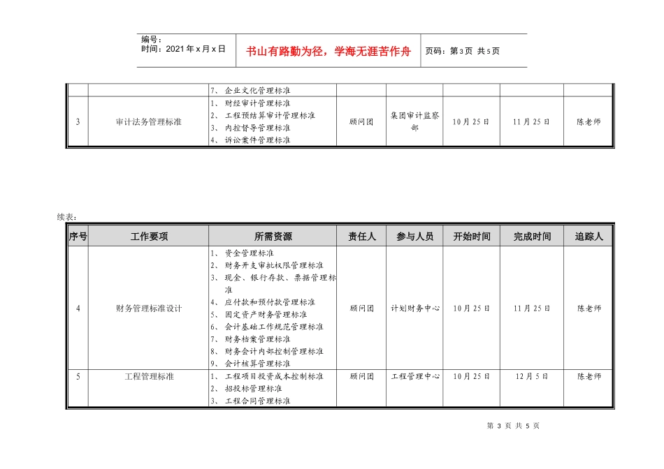 正域集团人力资源与管理标准工作计划_第3页