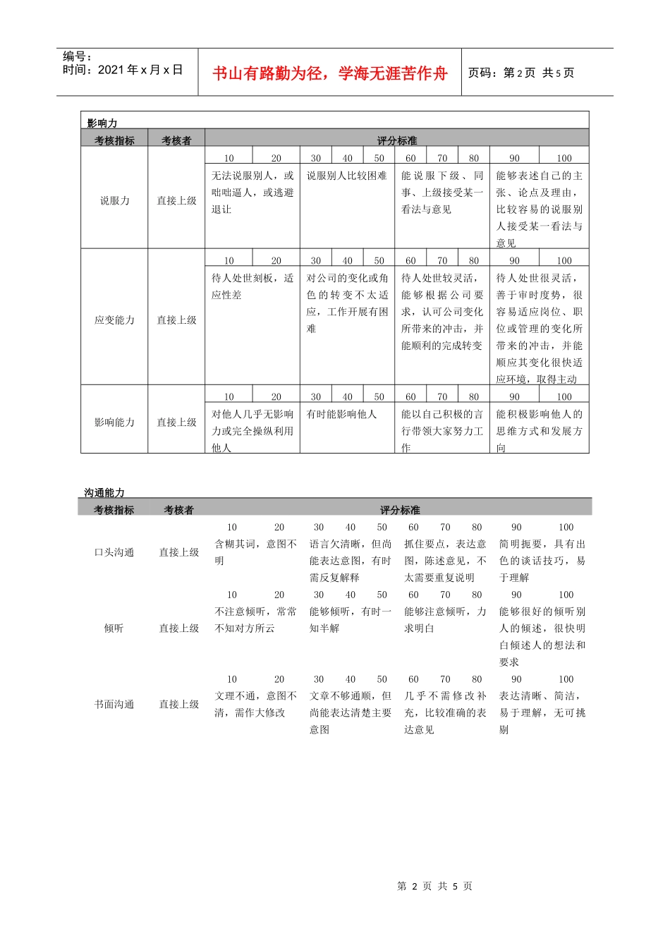 某集团有限公司员工能力考核指标及评分标准注释表_第2页