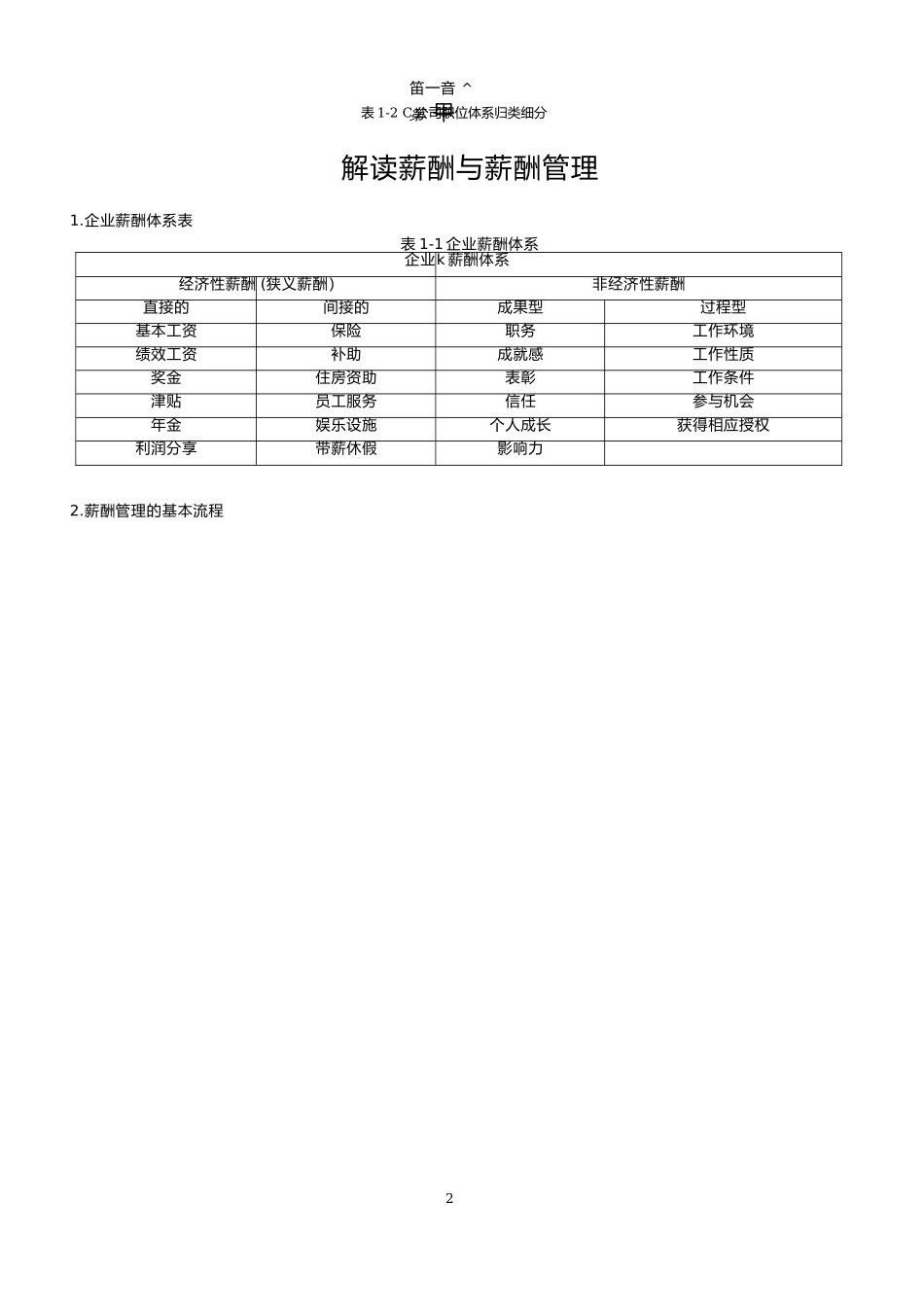 薪酬与薪酬管理课件_第1页