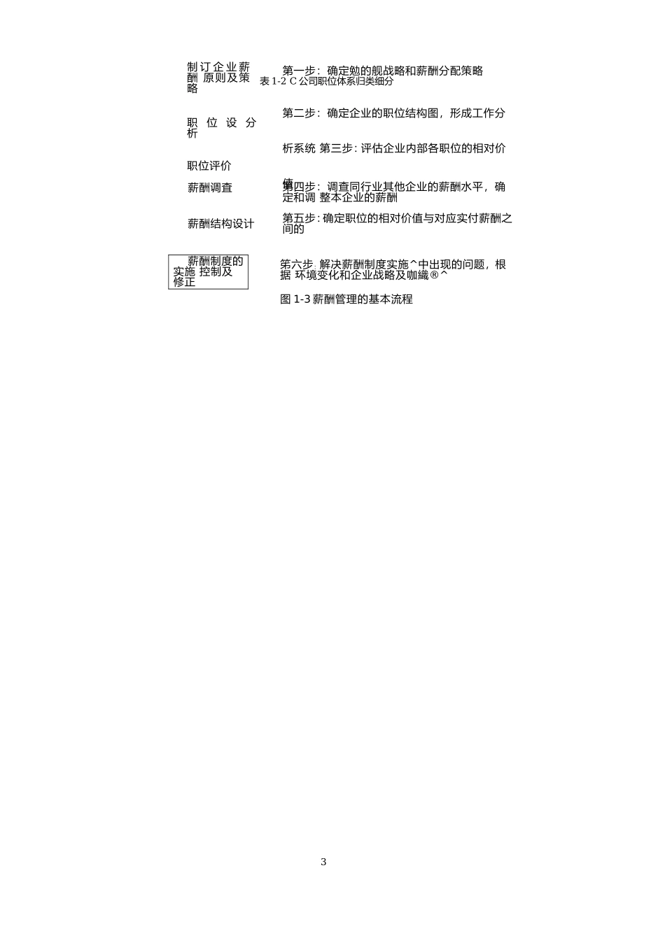 薪酬与薪酬管理课件_第2页