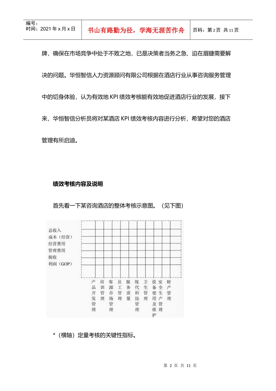 酒店KPI绩效考核指标及应用教材_第2页