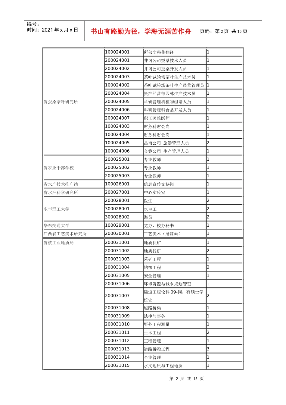江西省XXXX年下半年省直事业单位招聘岗位信息目录(一)_第2页