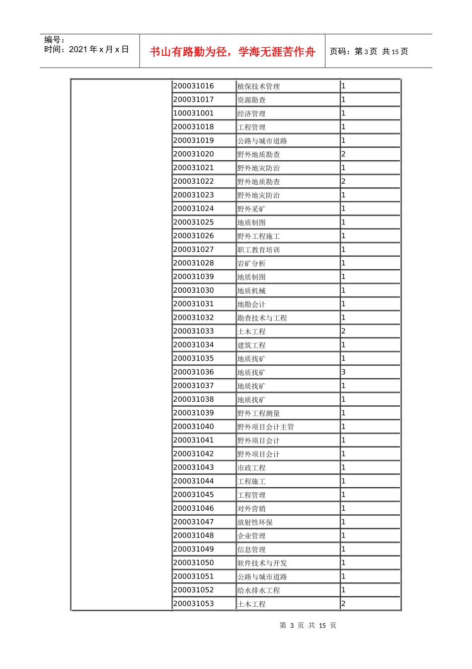 江西省XXXX年下半年省直事业单位招聘岗位信息目录(一)_第3页