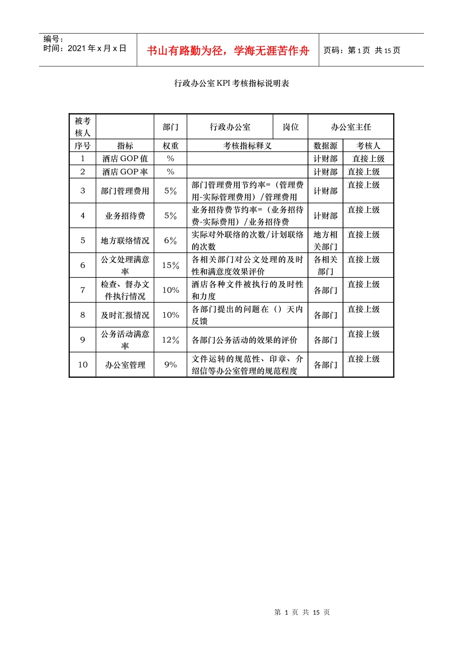 酒店行政办公室kpi考核指标说明表_第1页