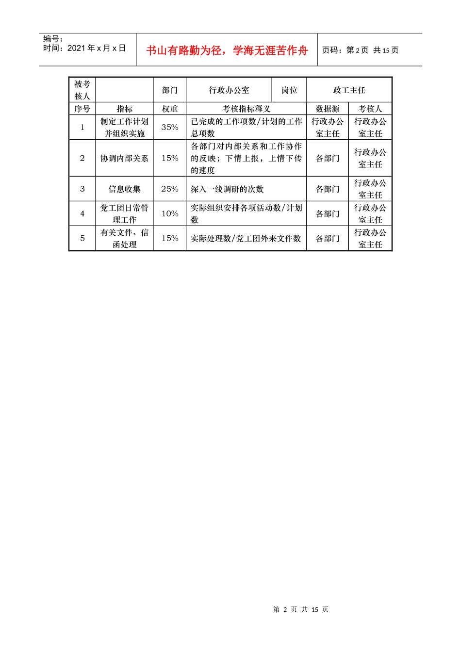 酒店行政办公室kpi考核指标说明表_第2页