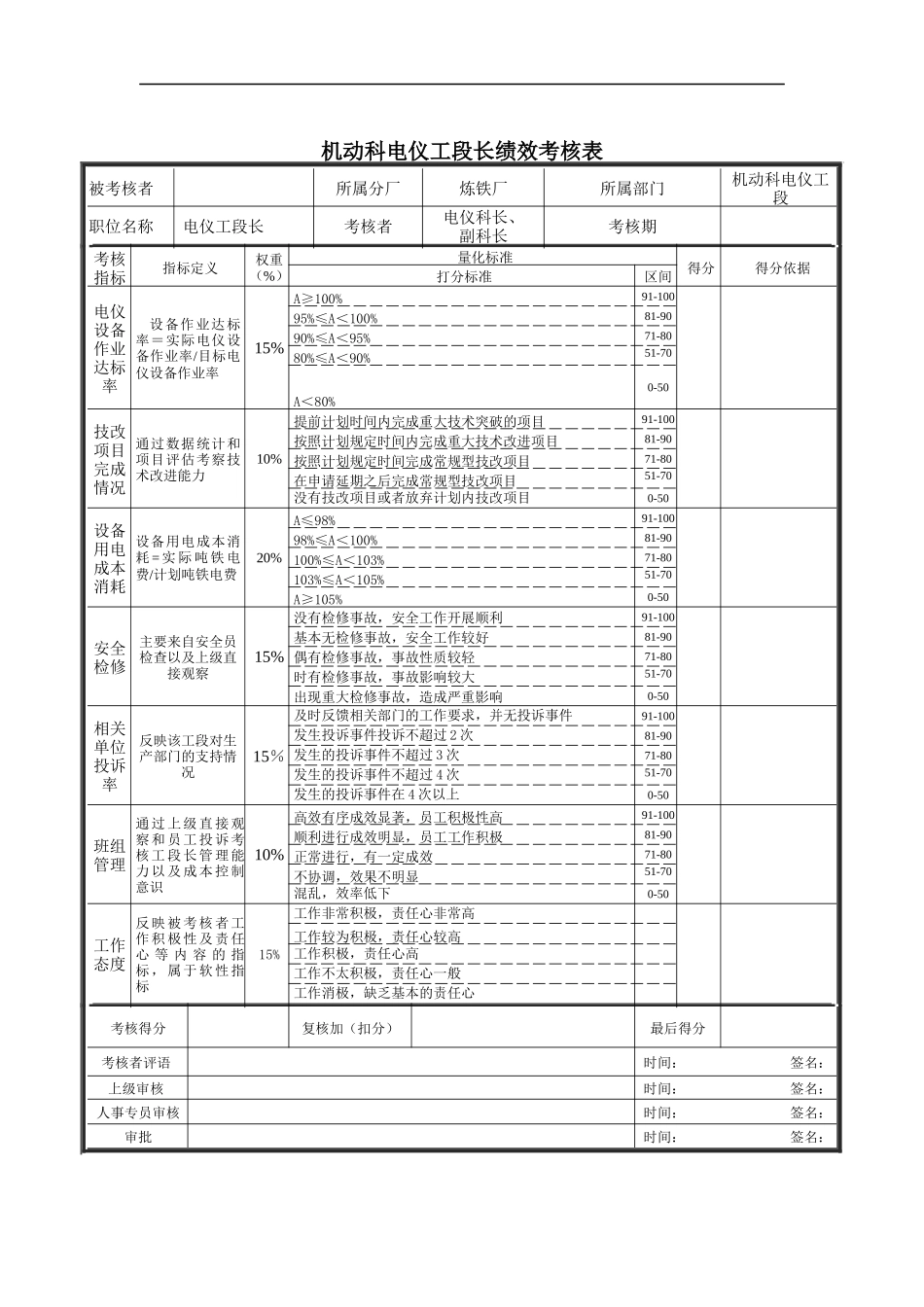 机动科电仪工段长绩效考核表_第1页