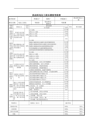 机动科电仪工段长绩效考核表