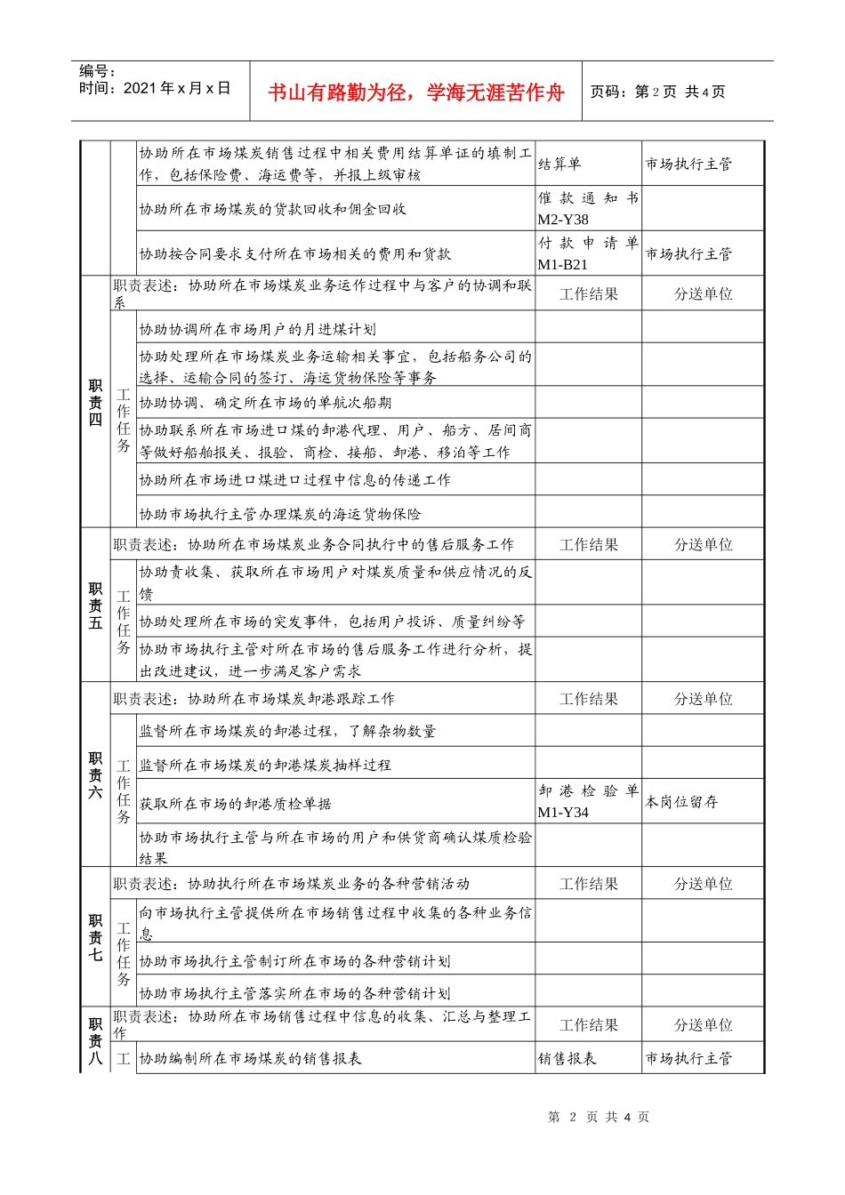 煤炭行业-集团公司-事业部-市场执行助理岗位说明书_第2页